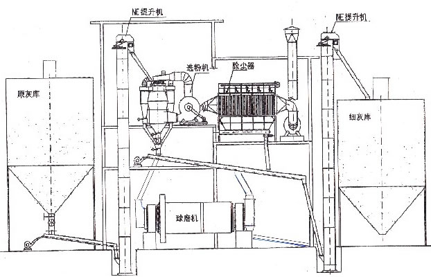 铝灰处理工艺流程示意图